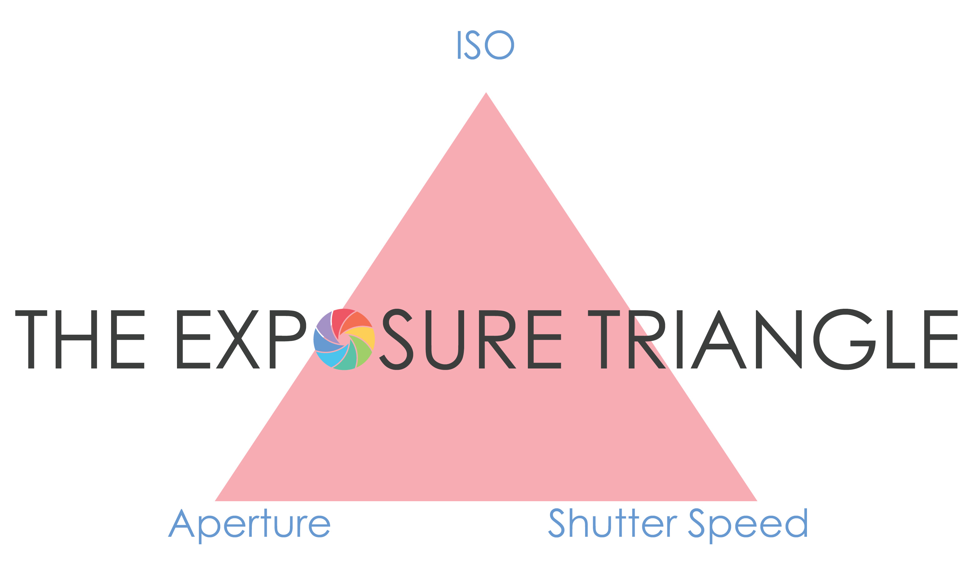Exposure Explained - Rock Your Camera - Online Photography Tips